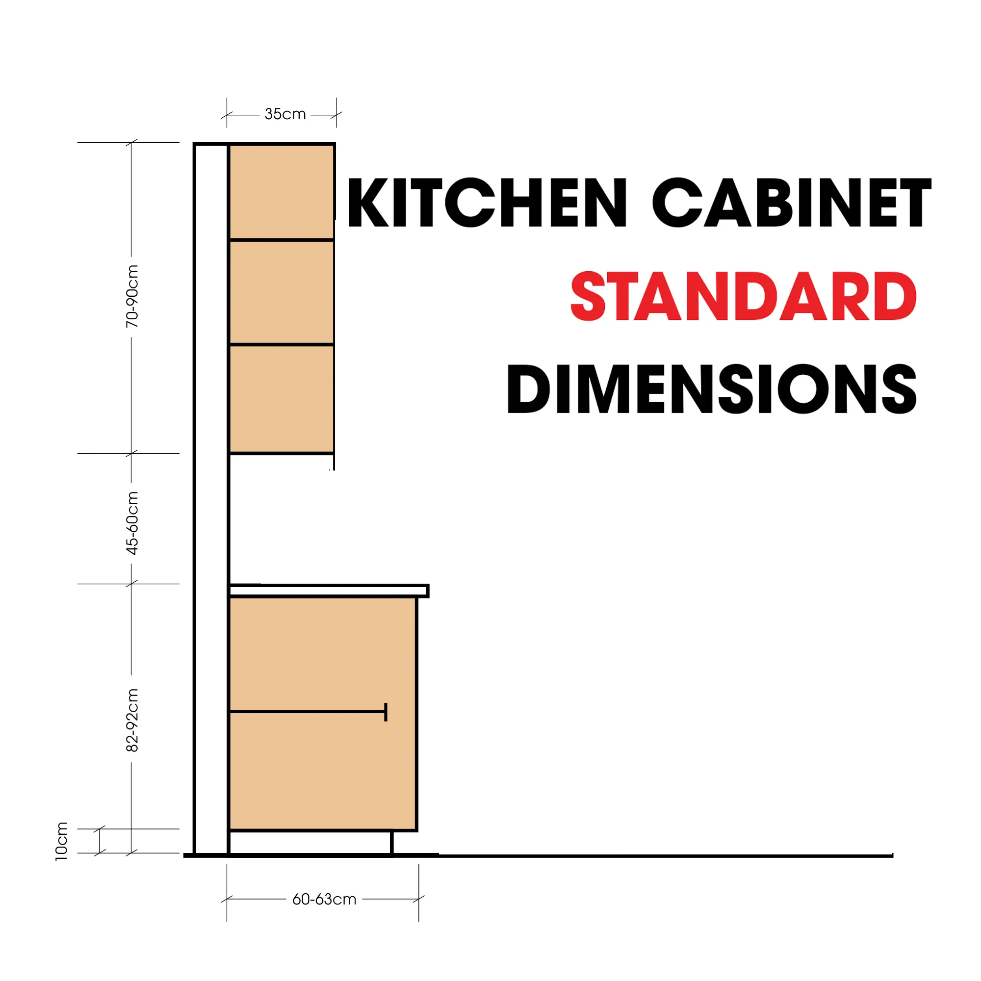 Are Kitchen Cabinets Standard Sizes
