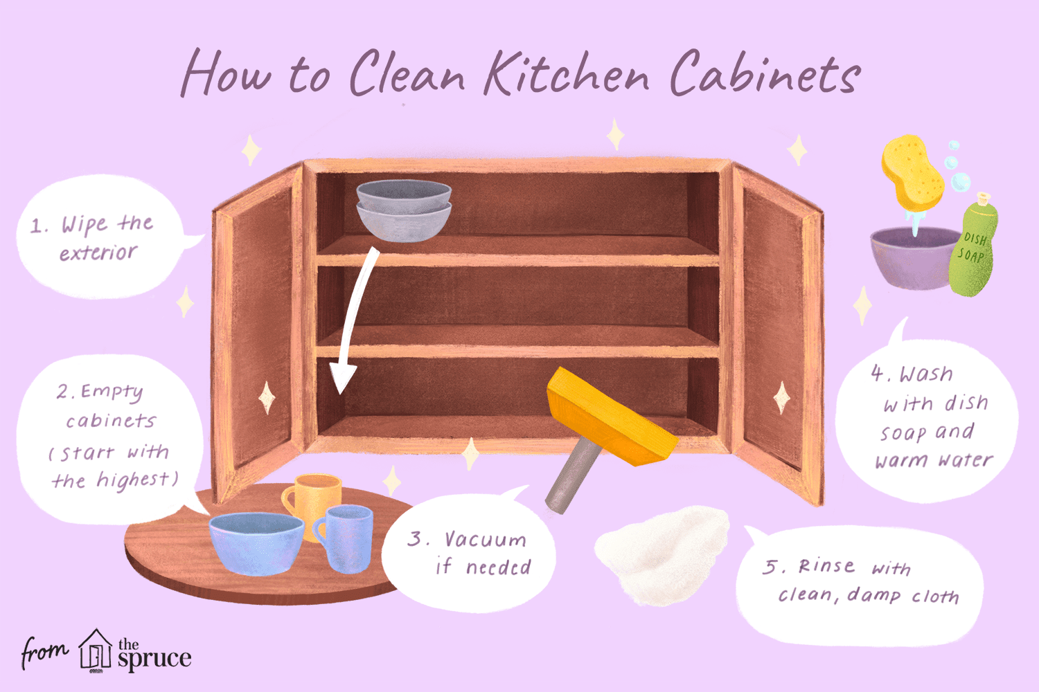 How Often Should Kitchen Cabinets Be Cleaned