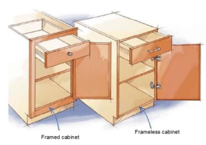 What is the Difference between Framed And Frameless Kitchen Cabinets