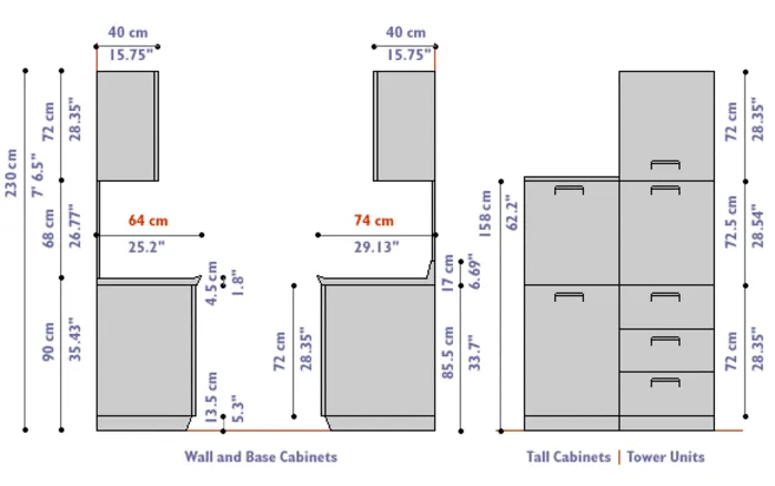 What is the Width of Kitchen Cabinets