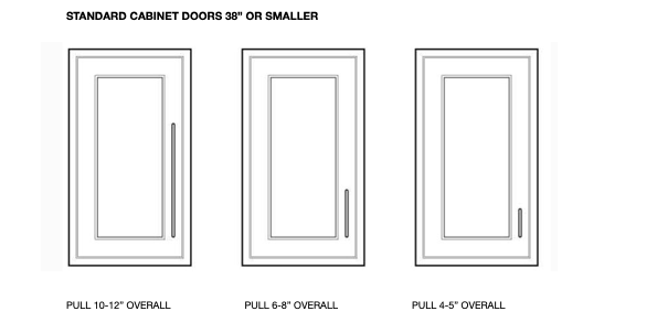 What Size Handles Should I Put on My Kitchen Cabinets